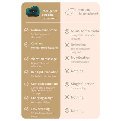 Electric Guasha Massager Wrinkle Removal Tool
